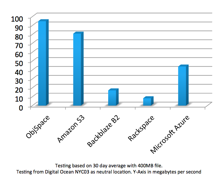 ObjSpacePerformance